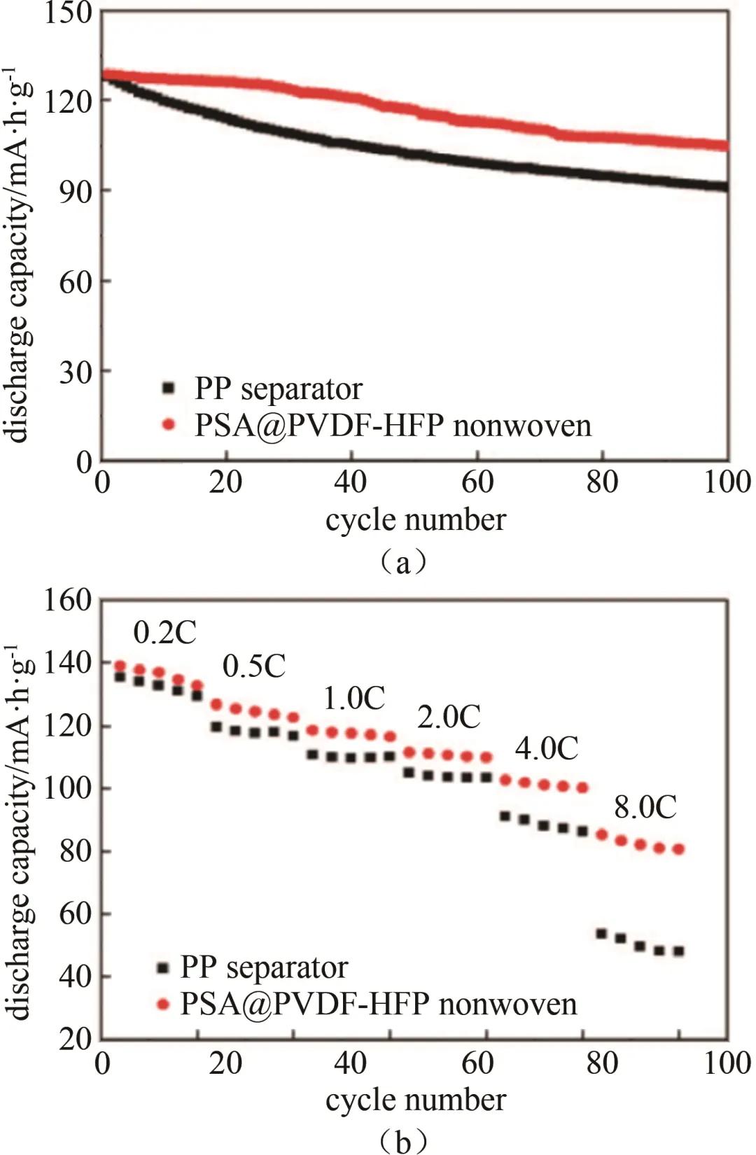 动力电池的能量密度描述正确,动力电池能量密度发展规划