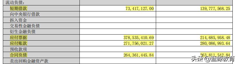 盛通股份龙虎榜最新消息,股票盛通股份怎样