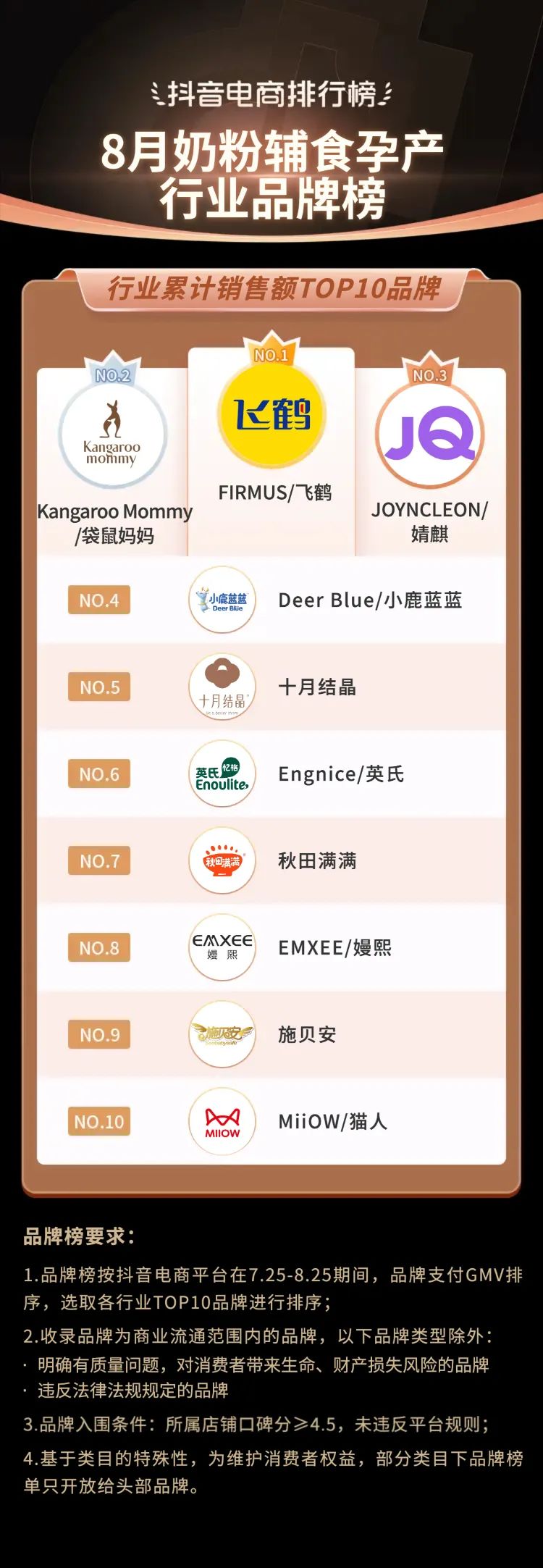 抖音电商2021年热销类目,三月份抖音平台电商带货变化总结