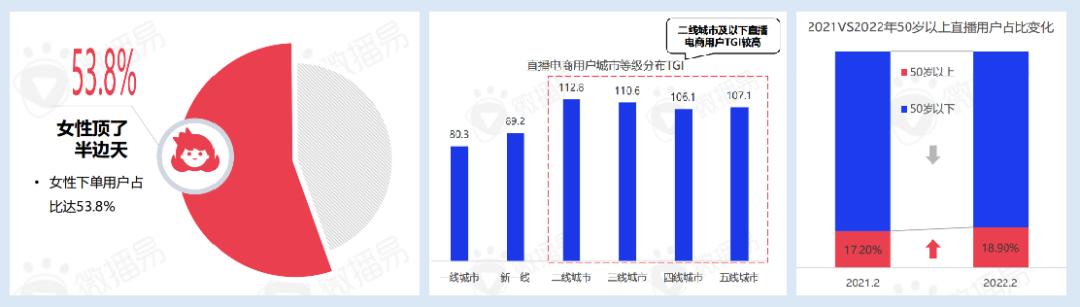 2023中国直播电商发展趋势