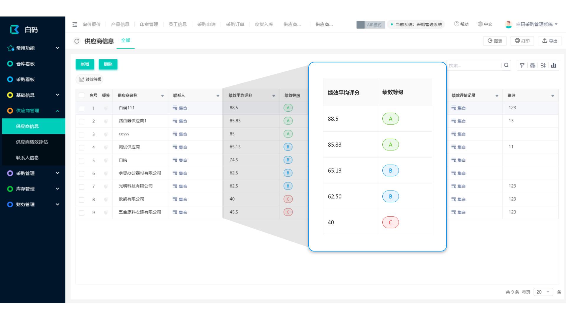 选择正确的供应链才是王道,供应链四种模式及代表案例