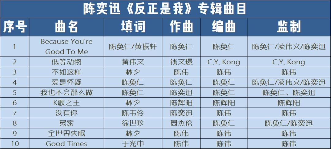 并非深爱陈奕迅的这张专辑，只是爱着当初听这些歌曲的你与我