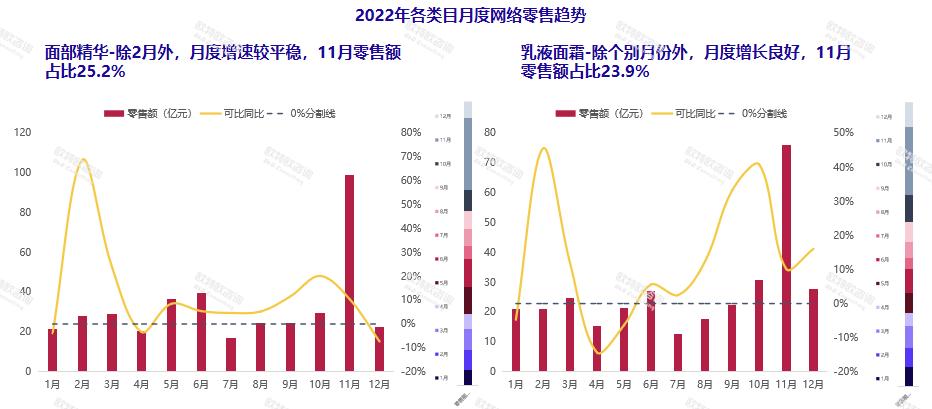 2021美妆全网销量排行榜前十名,2020全国美妆榜前20名
