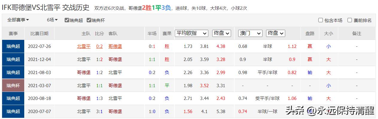 英冠沃特福德1-0谢菲尔德联,英冠沃特福德对阵威科姆