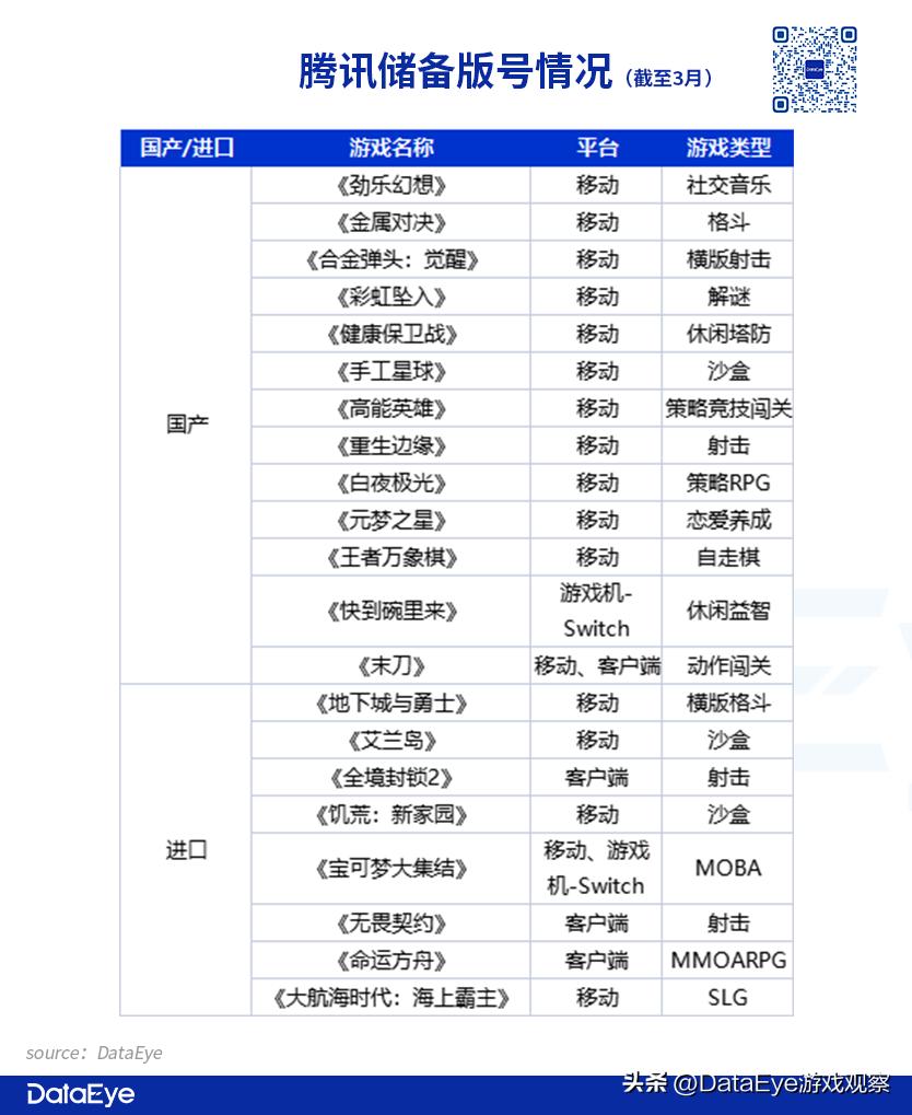 独家重磅！见证历史！腾讯系游戏可投字节系流量！双方重大利好！