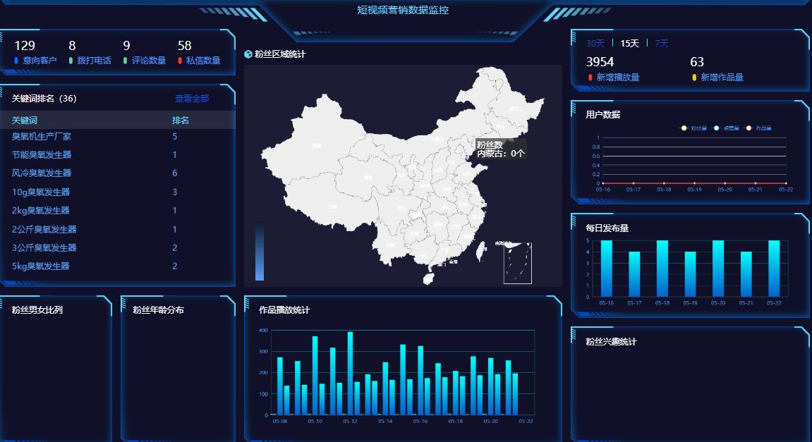 短视频帮助企业快速成长,给企业做短视频运营怎么快速起号