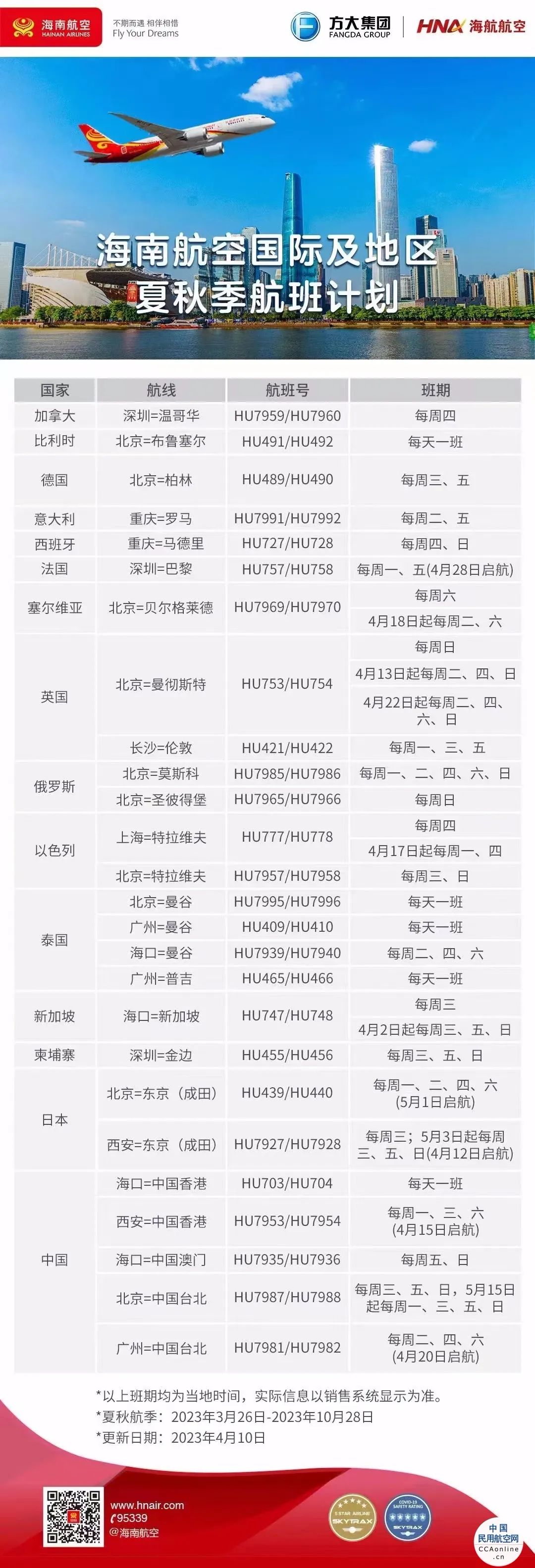 国外回国登机前需要做核酸检测吗,现在回国登机前还要做核酸吗