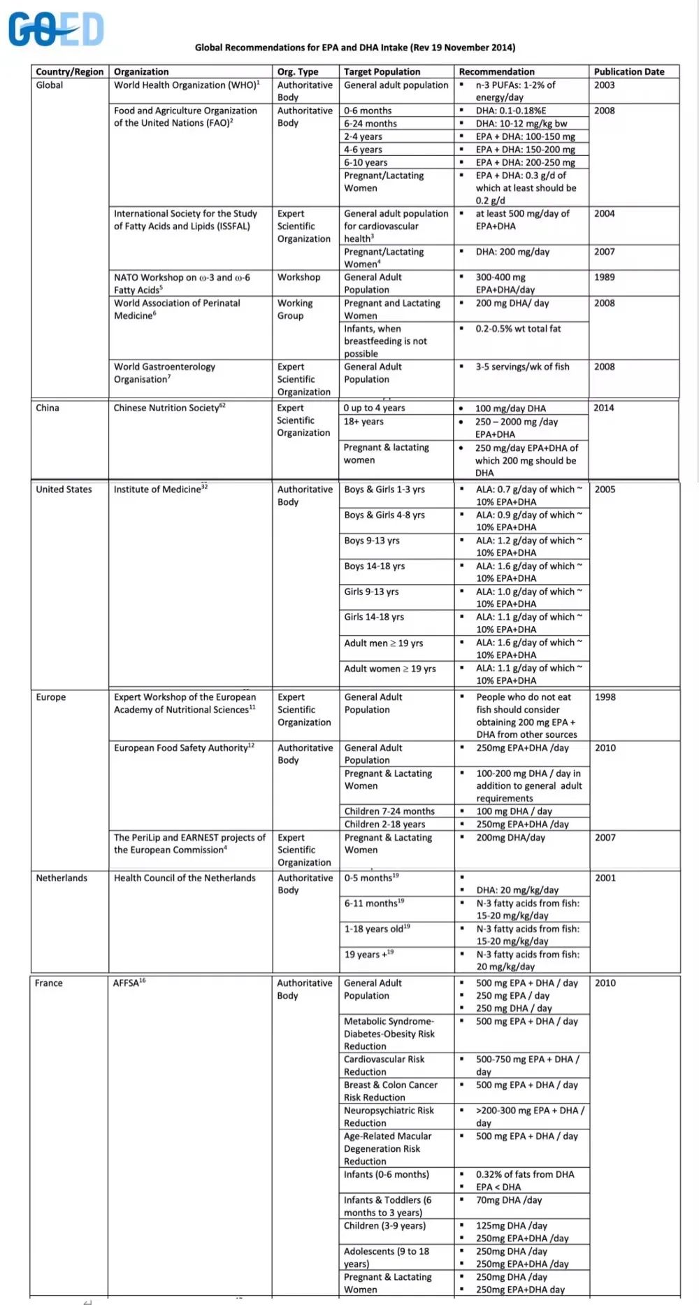 藻油可以给宝宝吃吗,藻油给孩子吃了有什么作用