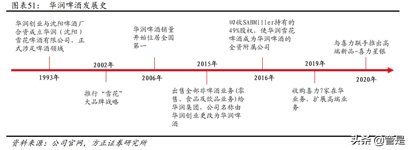 华润微深度研究报告,华润啤酒发布2019年业绩报告