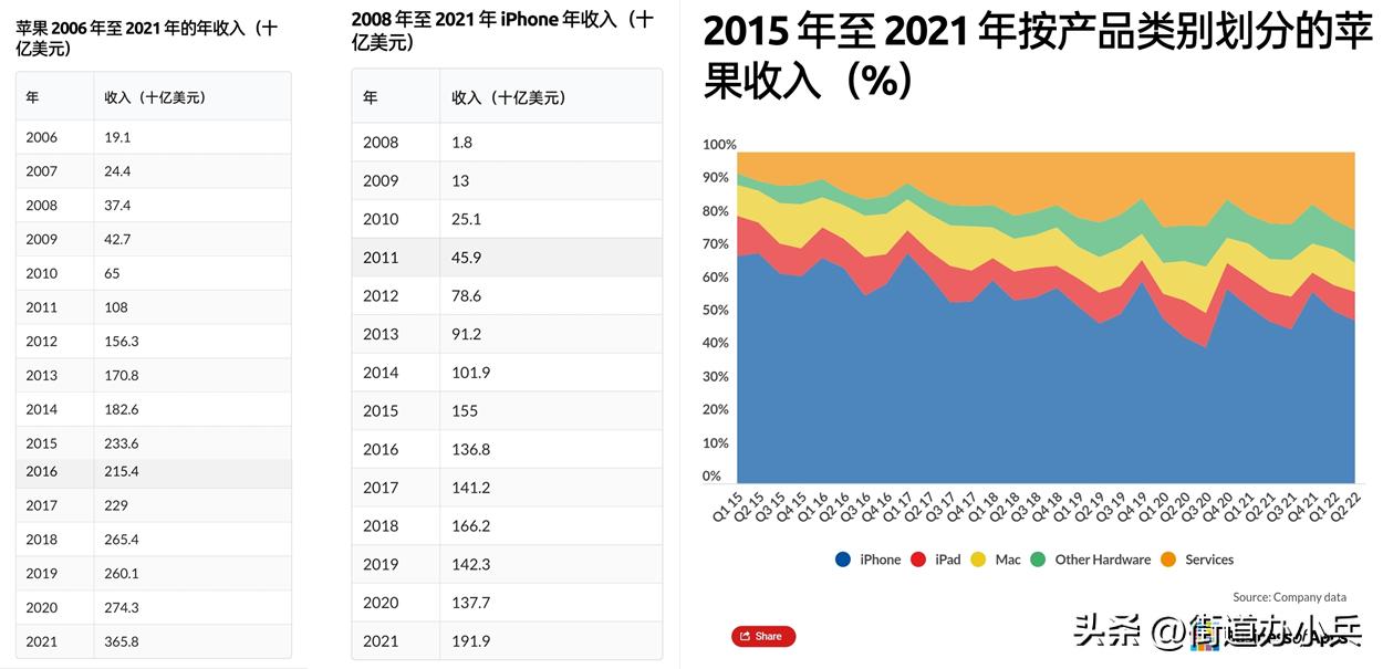 iphone历代机型及发布时间及价格,最新款iphone16