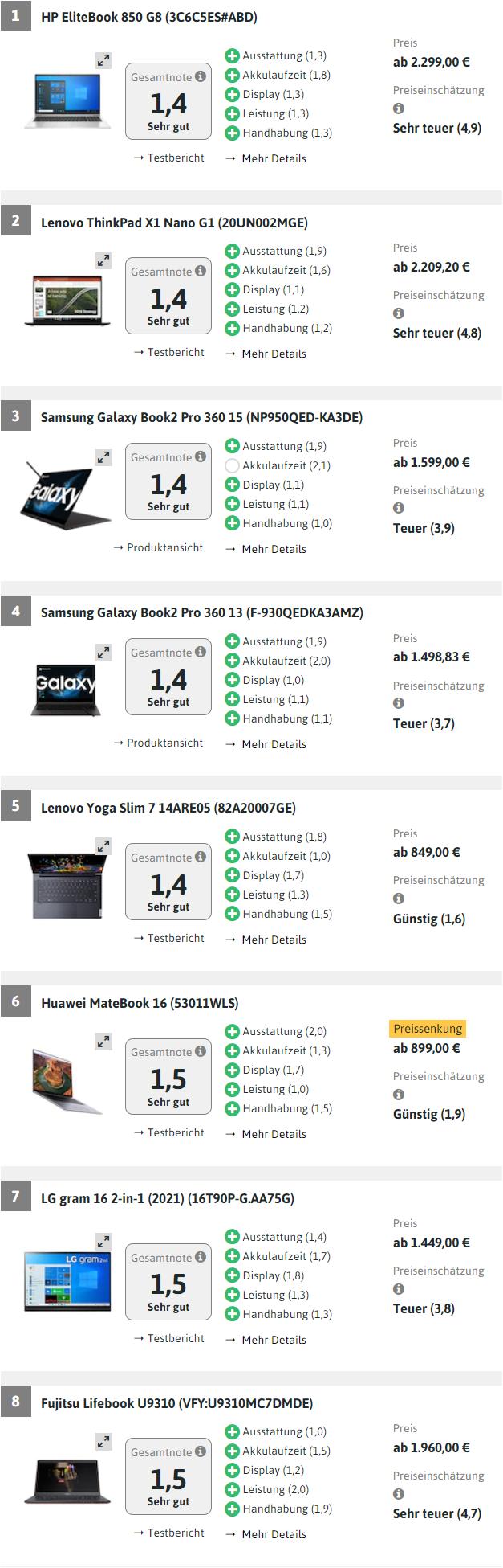 十大顶尖笔记本电脑,德国进口最先进的测电笔