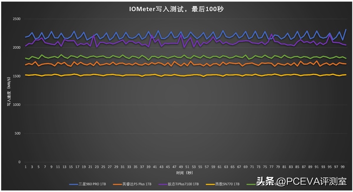 三星固态硬盘pcie3.0有缓存吗,pcie固态硬盘有无缓存有什么区别