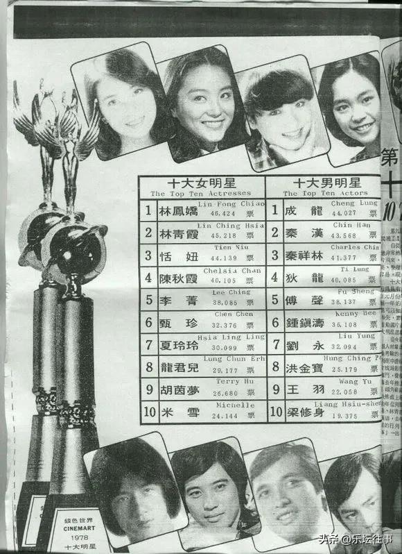 1970-1979年《银色世界》杂志评选出的华语“十大巨星”
