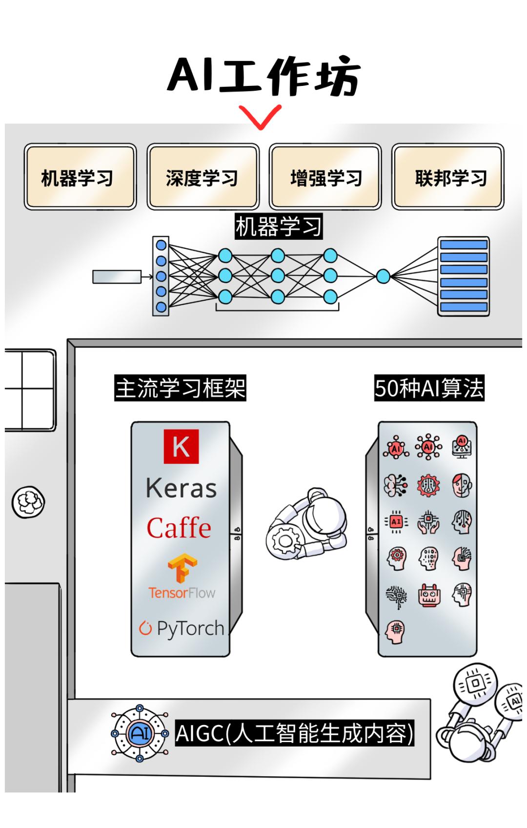 央企食堂大锅菜,大企业中央厨房