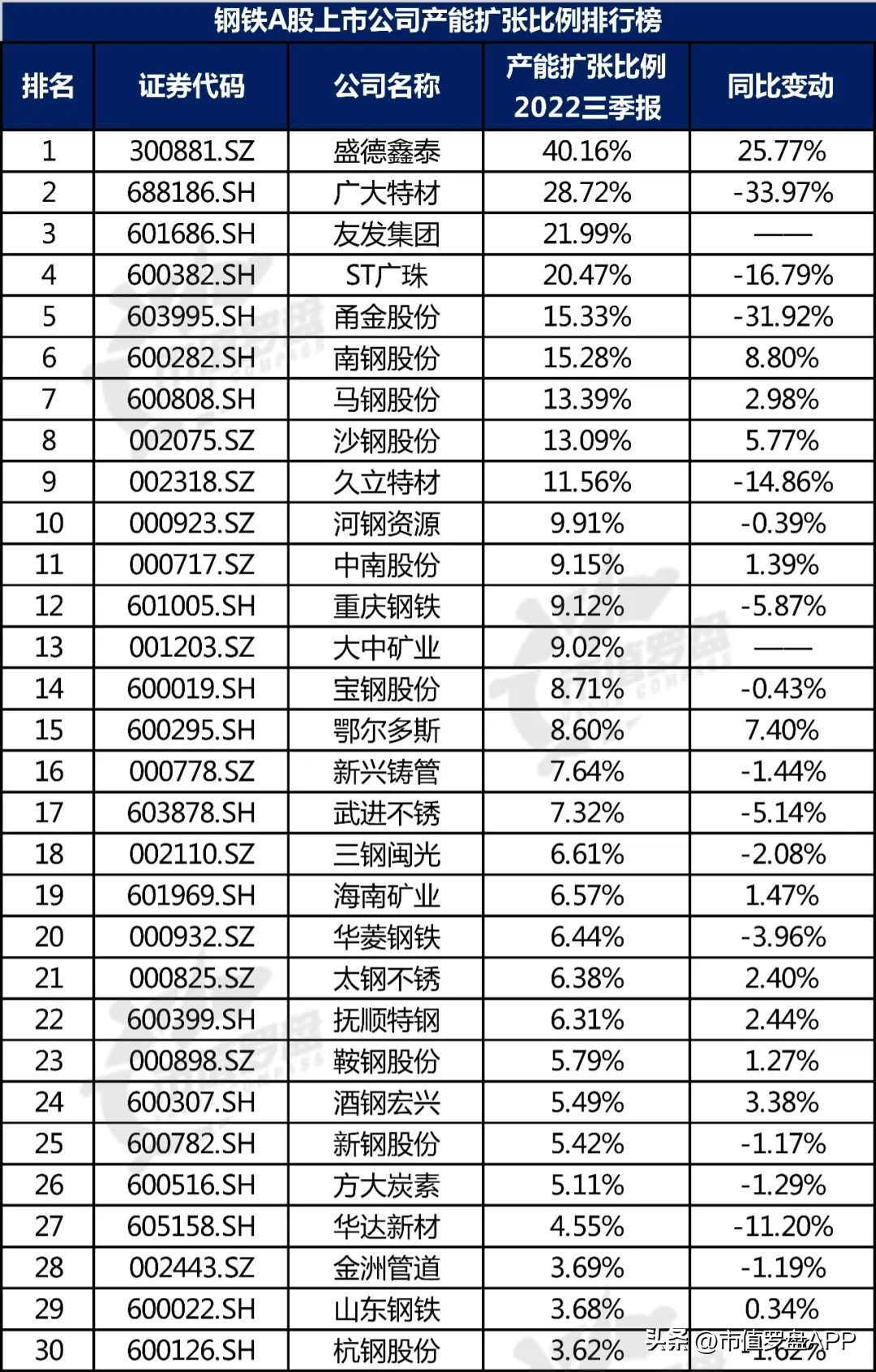 中国a股优质企业大全,钢铁上市公司最新信息