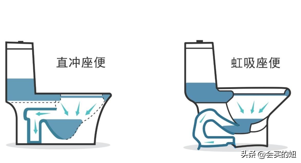 马桶品牌及如何挑选,马桶选什么牌子比较好用