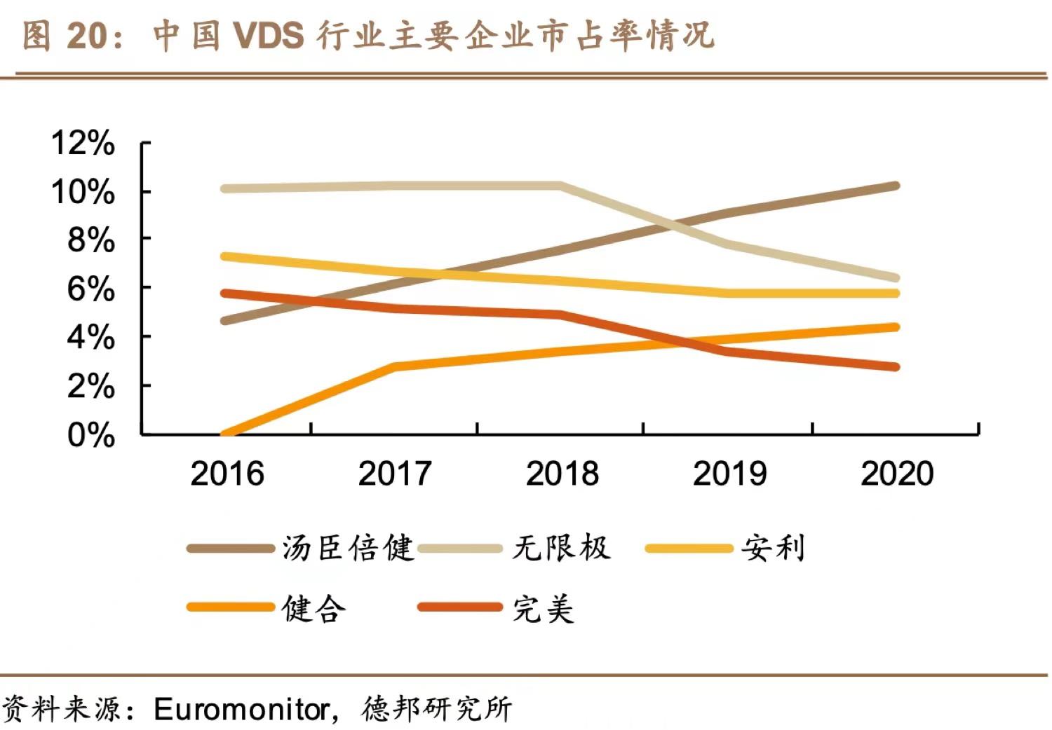 毛利超高的保健品寡头，改革威力初现，汤臣倍健，超级成长股