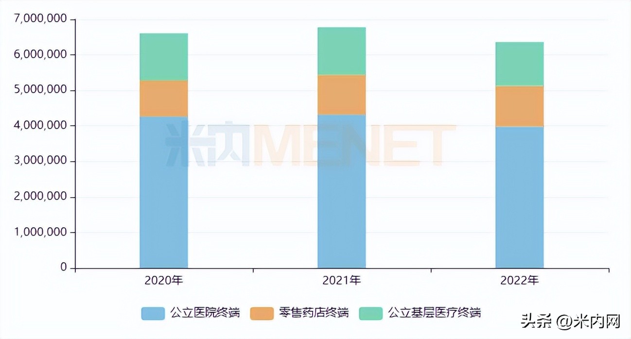 海思科重磅新药市场空间,海思科新药