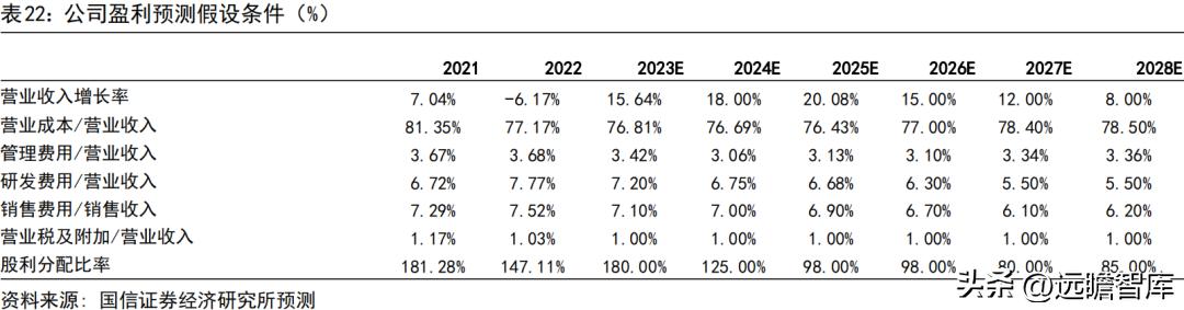 宇通客车2019年何去何从,宇通客车最新分析