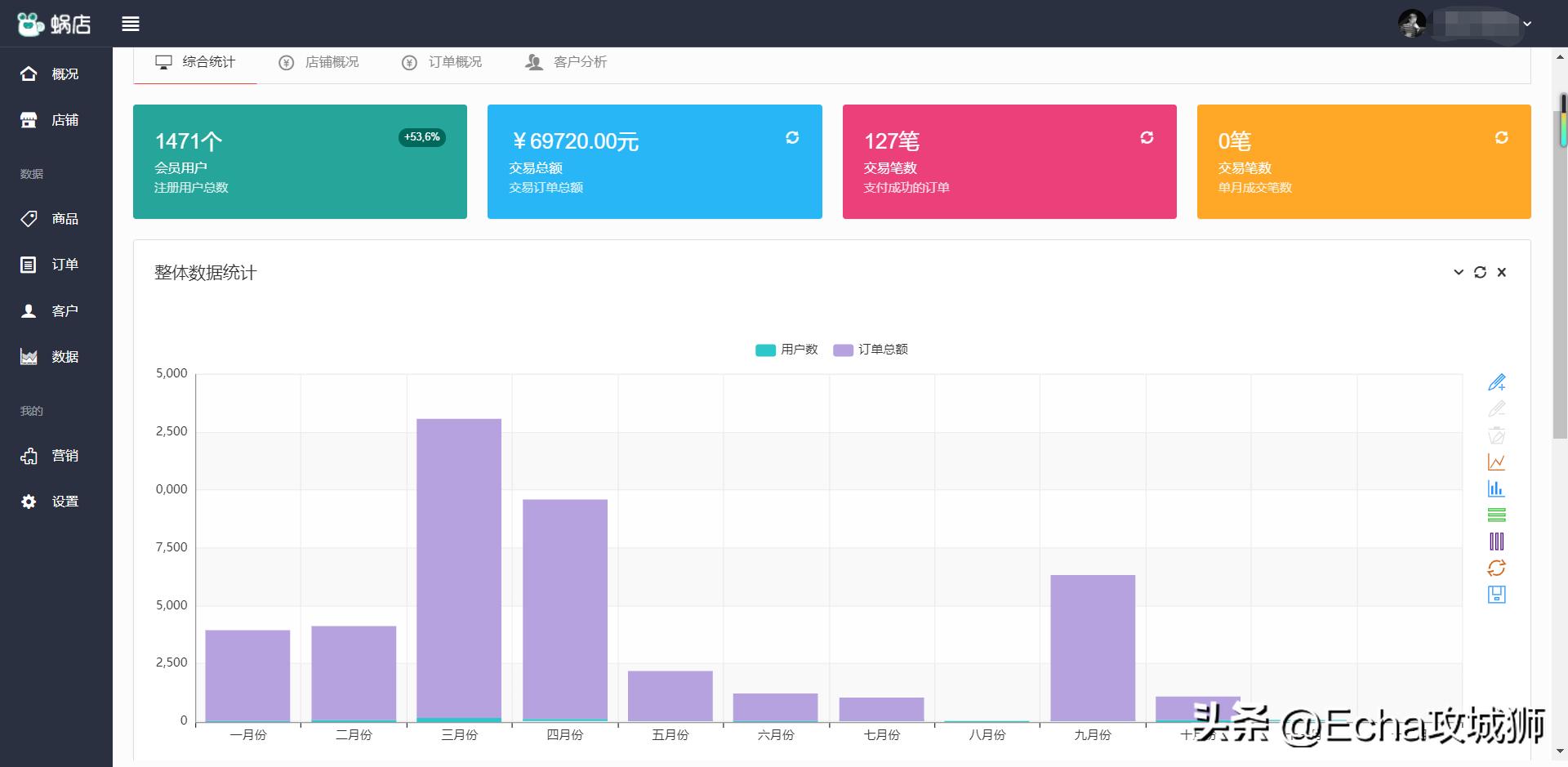 程序员接私活必备的10个开源项目,推荐15个接私活必备的开源项目