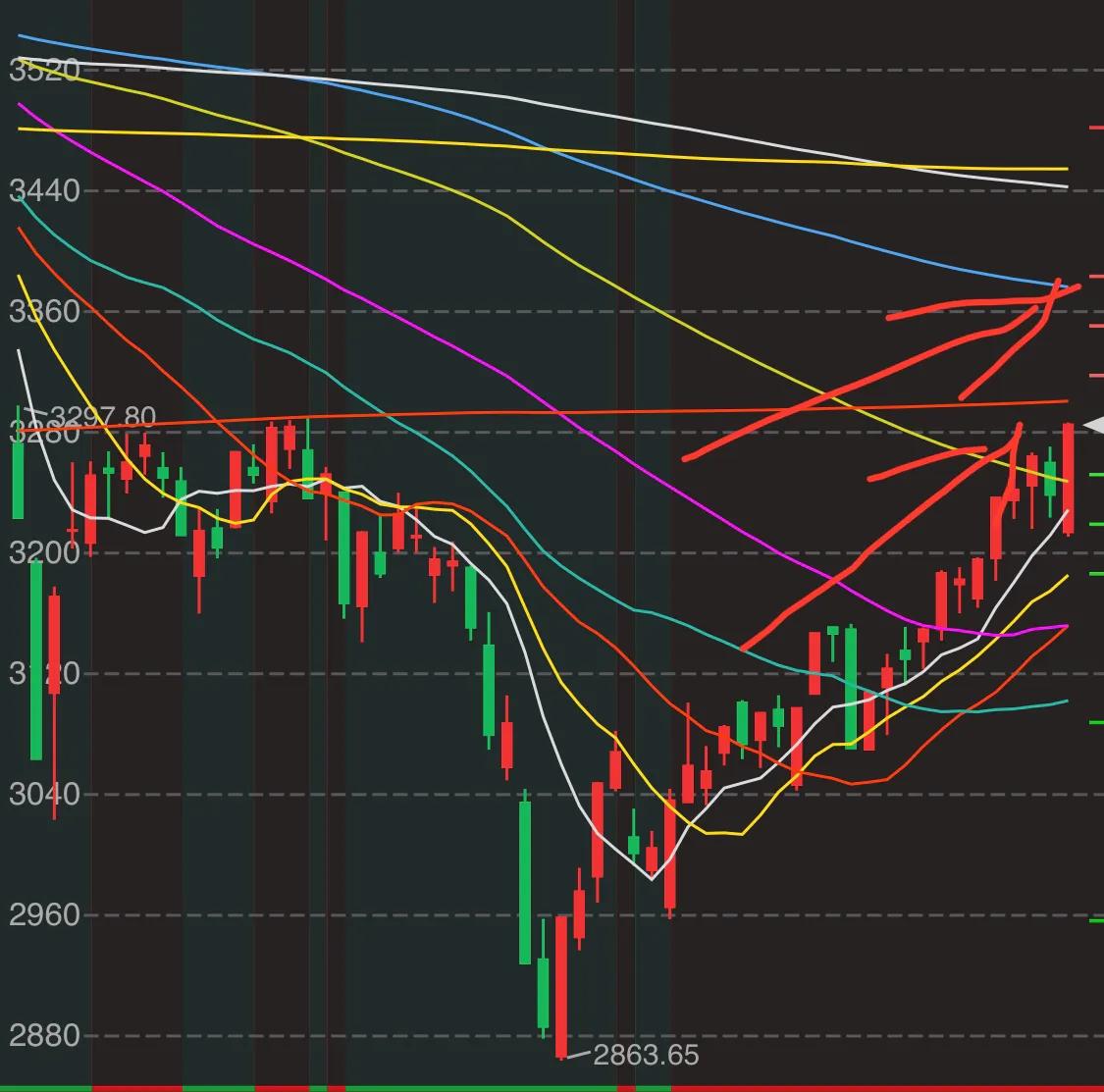 股指期货结算日期详解投资者必看,股指期货交割周市场要宽幅震荡吗