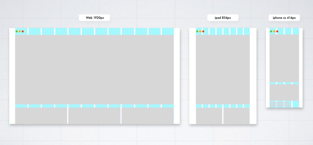 响应式网站实际效果,响应式网页用什么工具