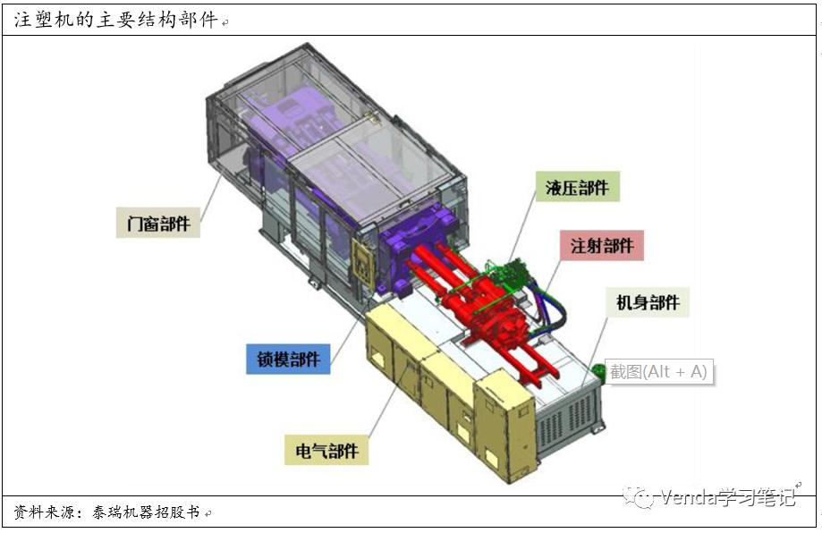 拓斯达注塑机价格,注塑机厂家拓斯达