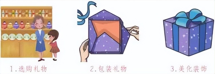 小学寒假劳动清单展示美篇,寒假劳动清单小学