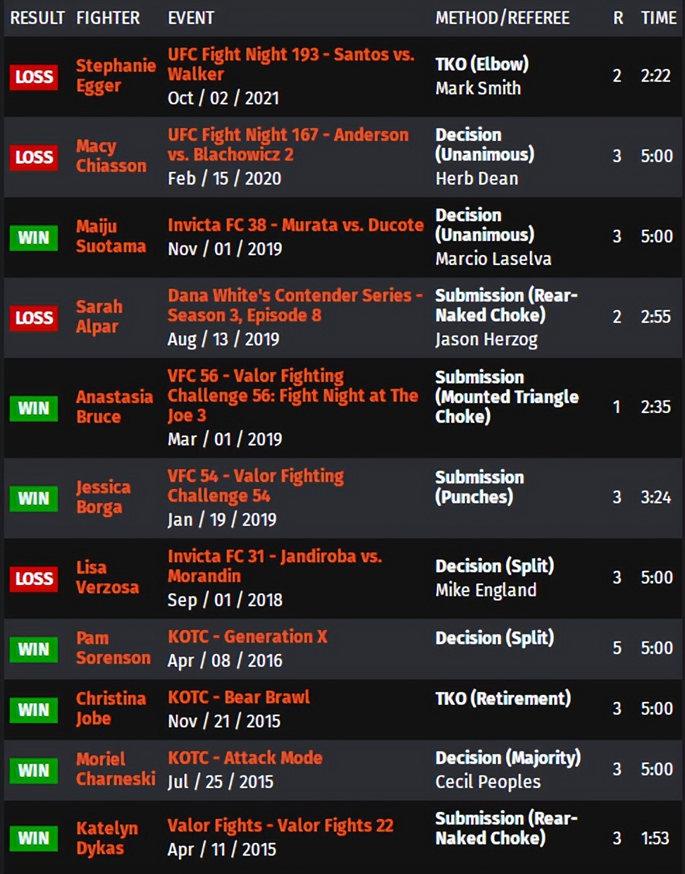 ufconespn第七期,ufconespn第41期