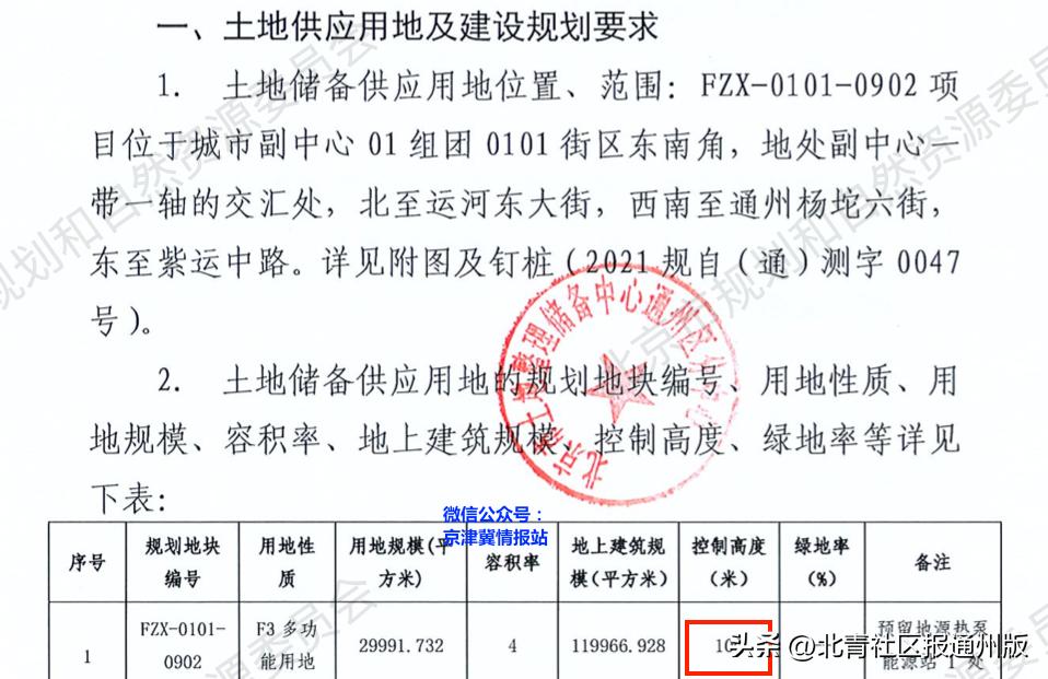 通州富力运河商业广场,通州大融城商业区