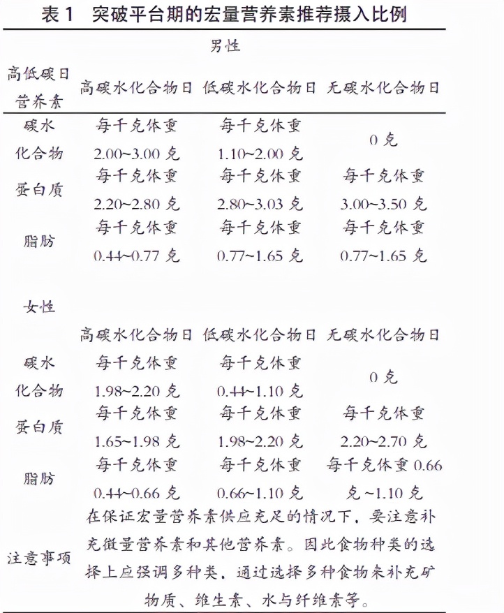 减肥体重每天掉0.1公斤是平台期吗,减肥突然慢了