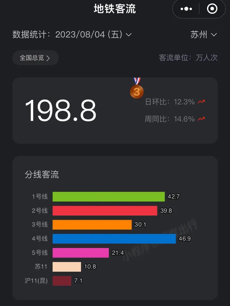 昆山地铁规划最新消息,昆山和上海通地铁了吗