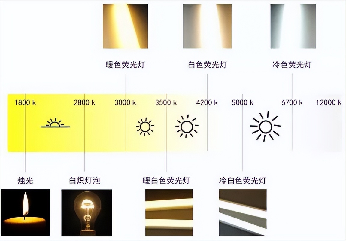 哪种台灯特别亮好看又实用,台灯哪种灯护眼好点又实惠