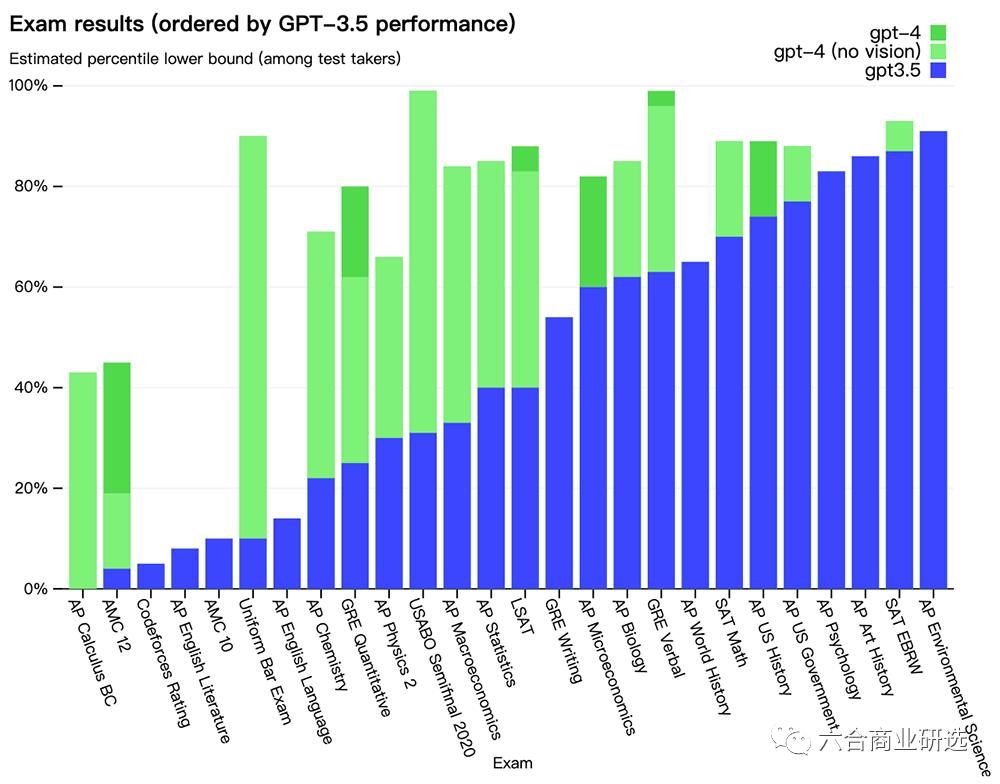 gpt-4全面接入微软office全家桶,微软发布gpt-4office全家桶