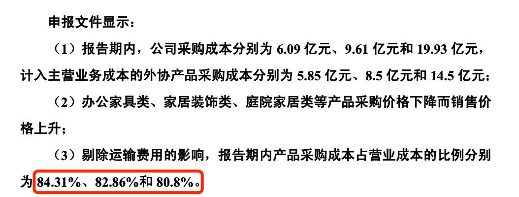 致欧家居上市发行价,致欧家居ipo进展