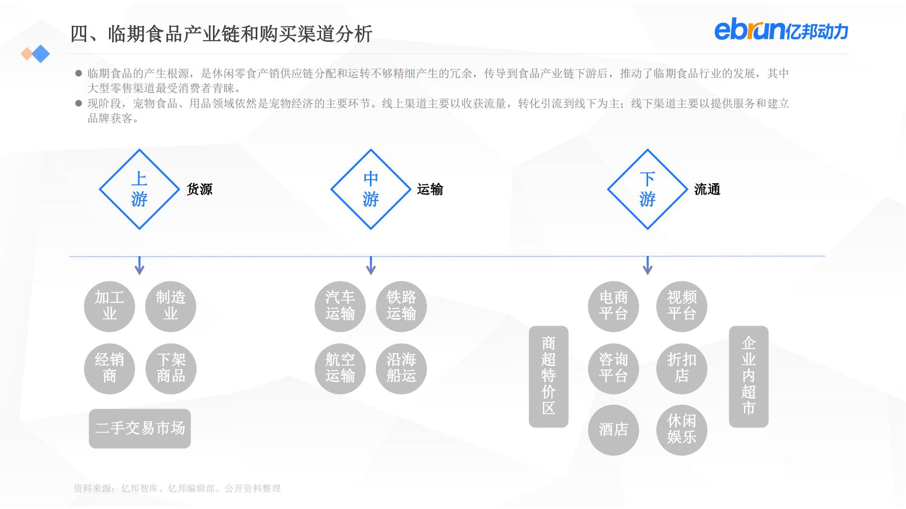 中国新生活方式：共9大行业，17个大品类，洞悉2022市场新机会