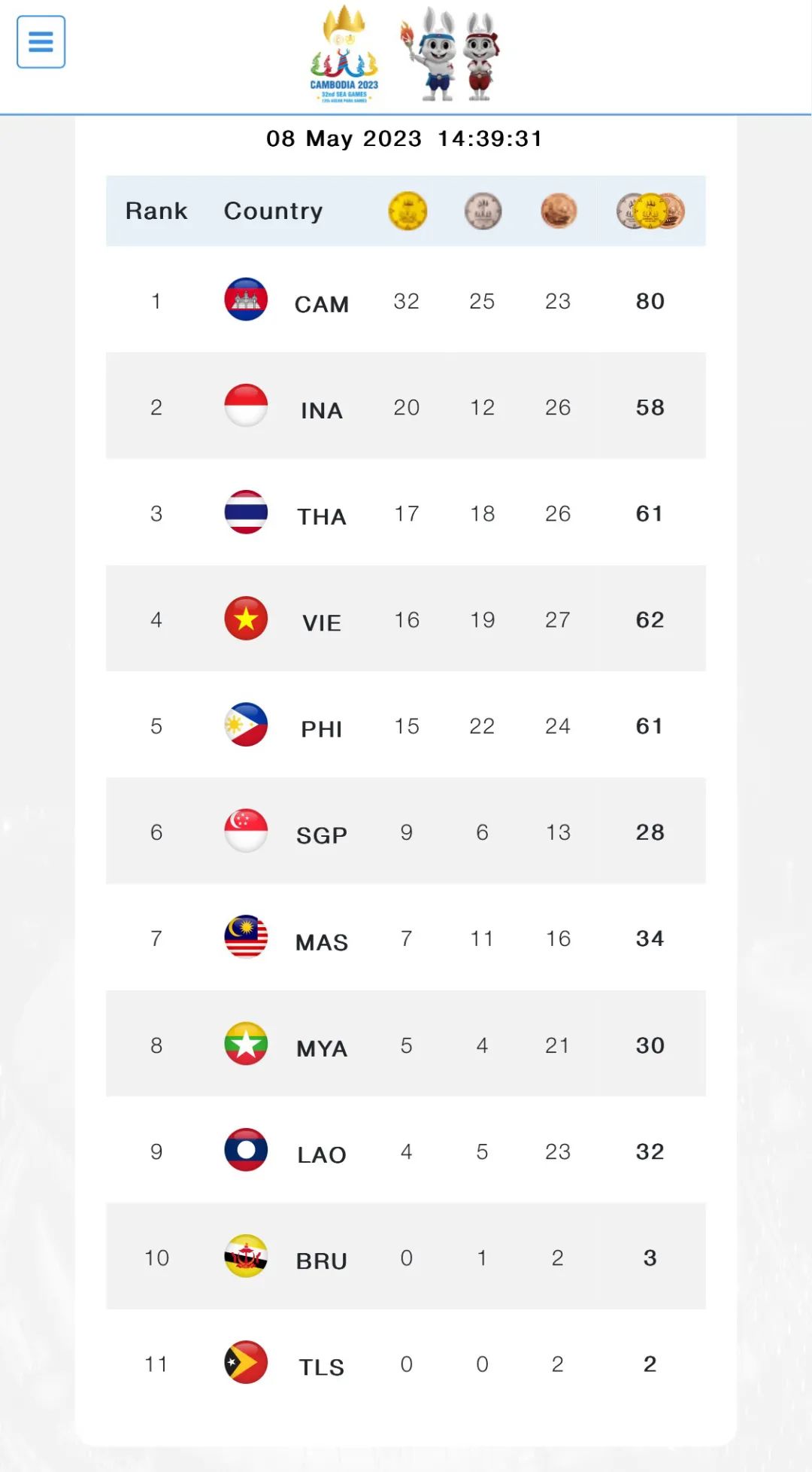 柬埔寨冬运会最新消息,柬埔寨顶级赛事