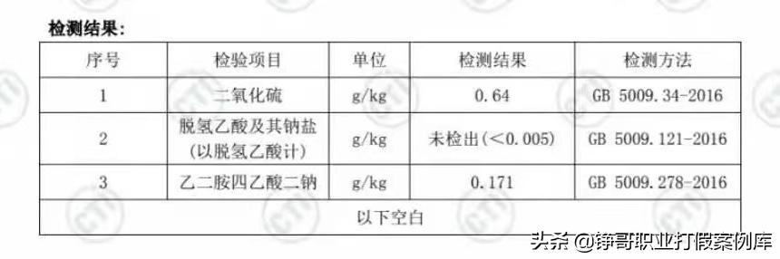 食品安全如何大量打假,提升食品安全监管治理能力
