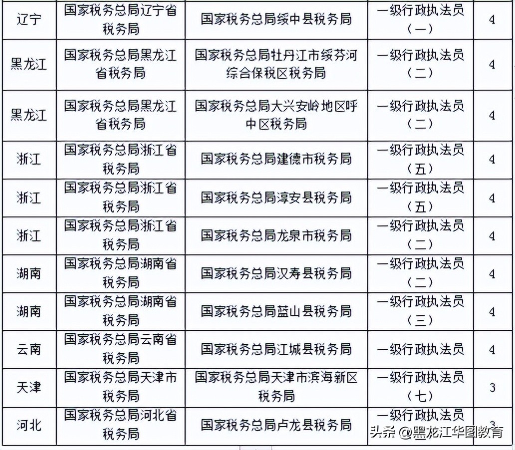 国考税务最后一天报名多吗,国考税务报考需要避开哪些人