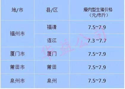 猪价快讯福建各地区猪价,猪价今日福建