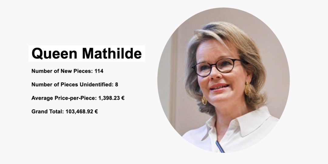 各国王妃着装品味大比拼,各国王妃谁穿衣服最好