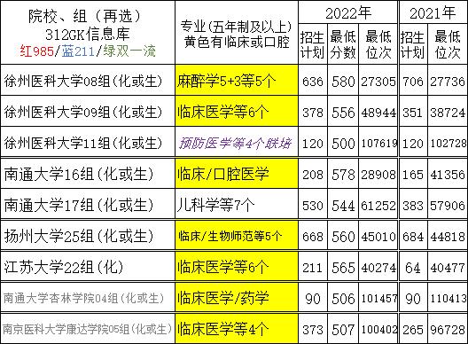 张雪峰2020高考医学专业报考指南,医学专业报考指南