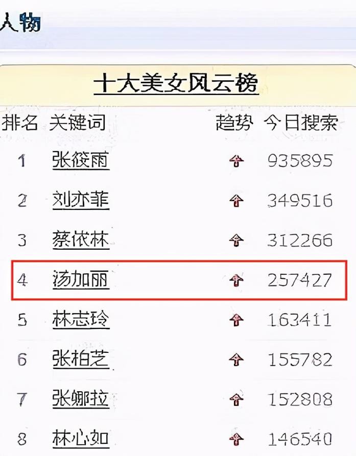 “人体模特”汤加丽：父母很难原谅我，和丈夫离了婚，但我不后悔