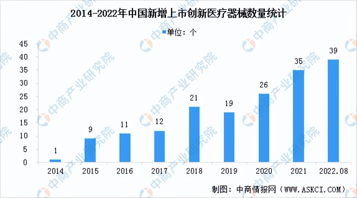 2023年中国医疗器械行业市场前景及投资研究报告
