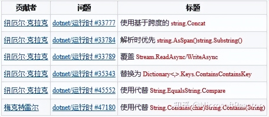 net6发展路线图,net6怎么用的