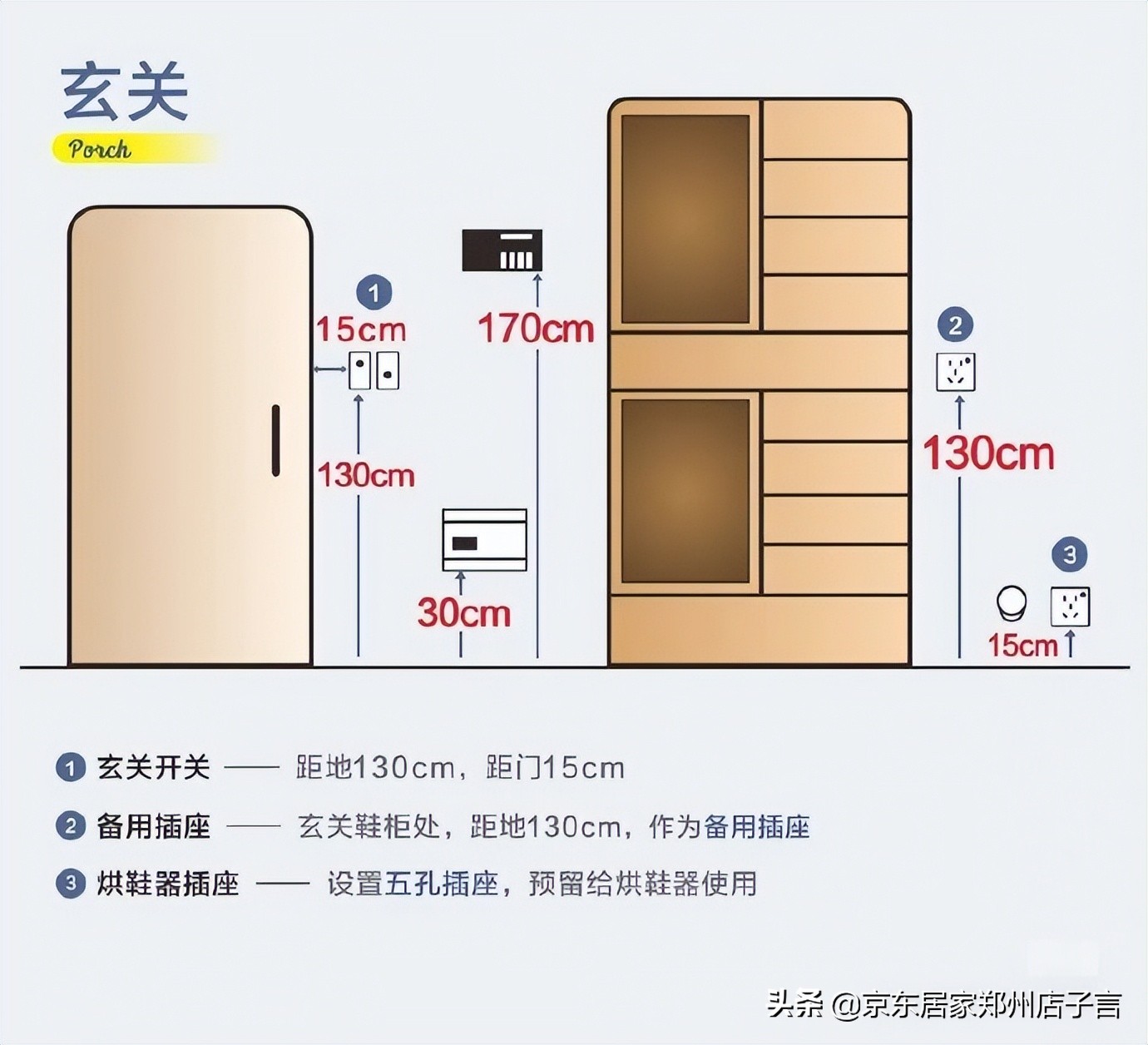 新房开关插座布局最全攻略,装修新房子开关插座布局明细表