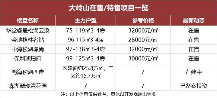 大岭山北万科tod楼盘,万科虎门旧改32万平