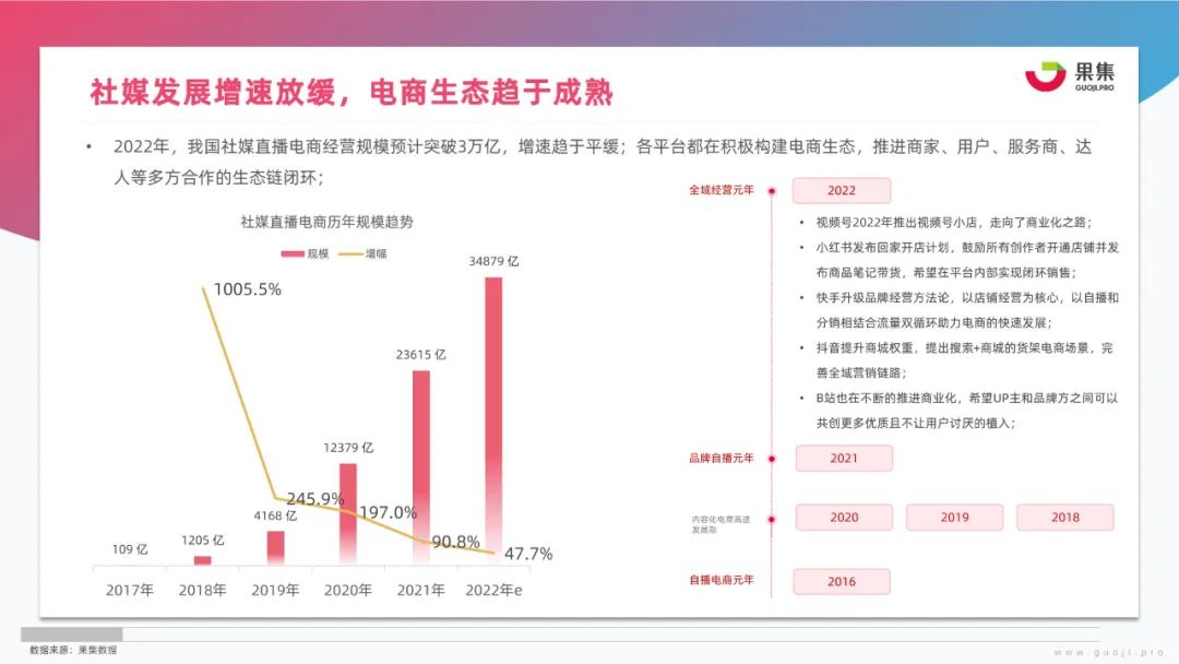 美妆行业新媒体营销方案,美妆行业网络营销成功案例