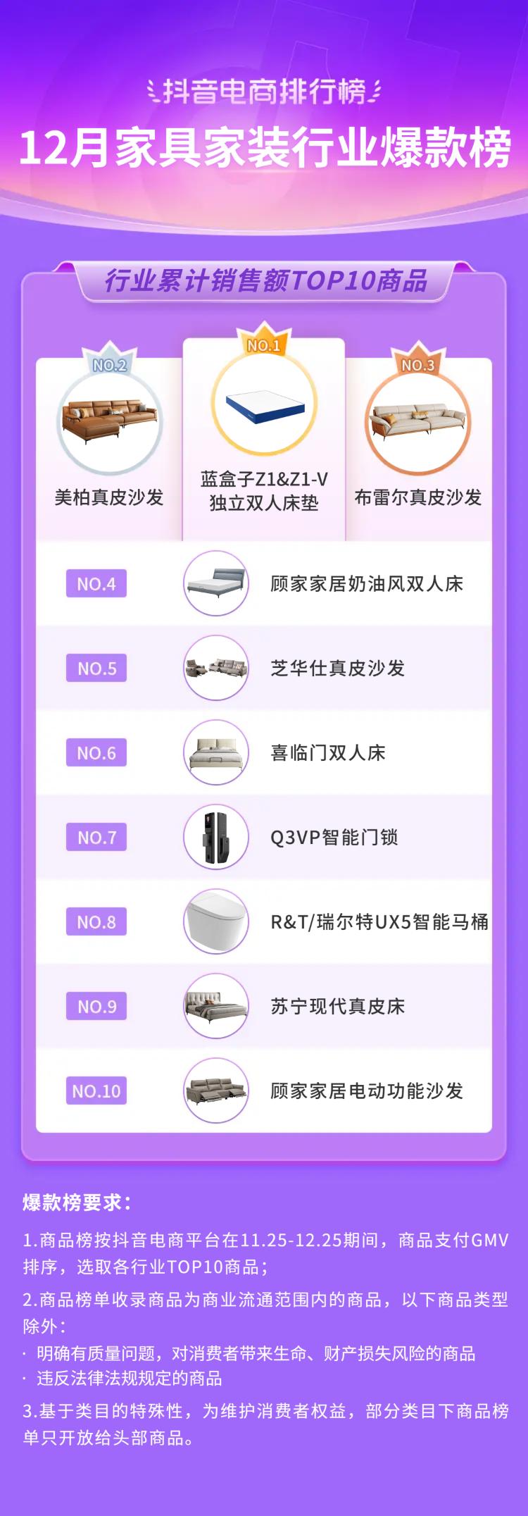 抖音生活服务春节订单增长146%,2019抖音电商年度报告