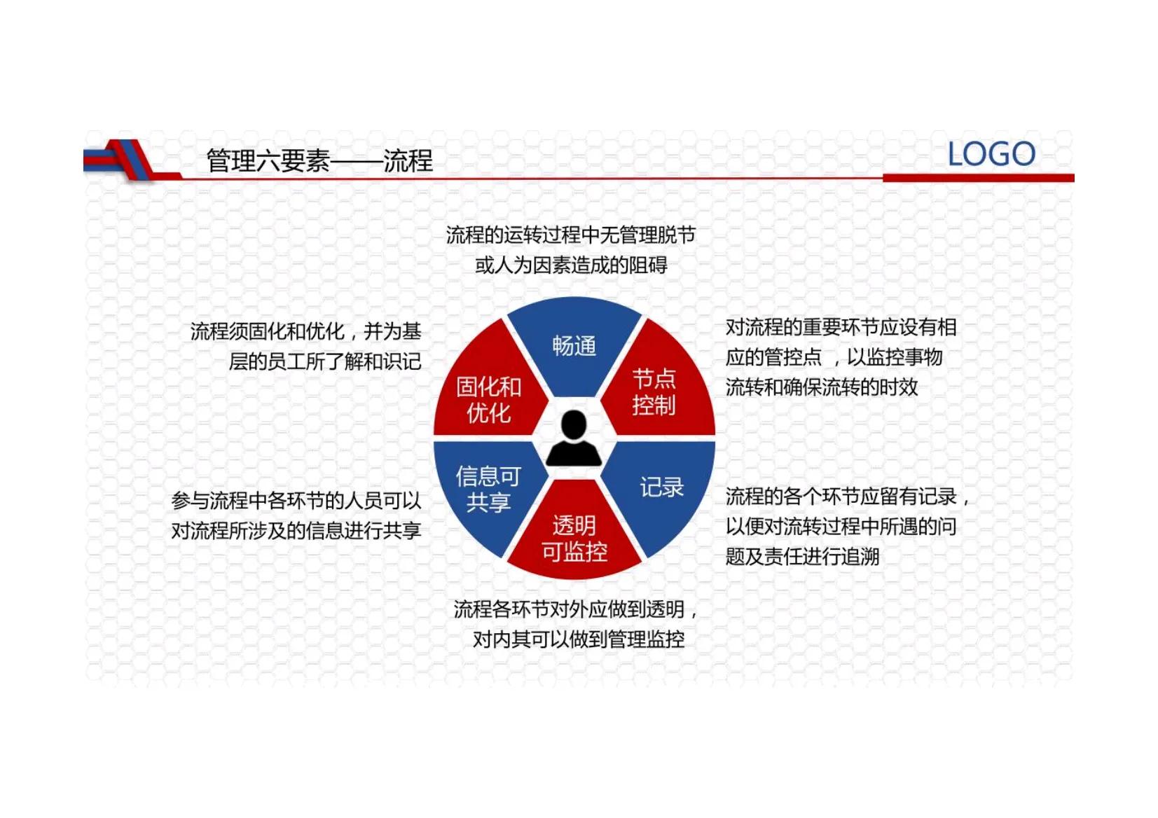 营销总监团队管理思路,营销团队管理方法技巧